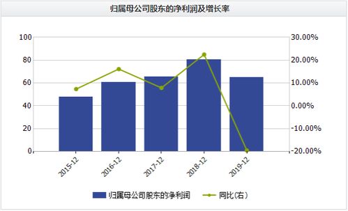汽车销售净利率多少